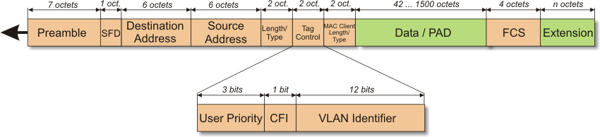 25G Ethernet Intel Arria 10 FPGA IP User Guide