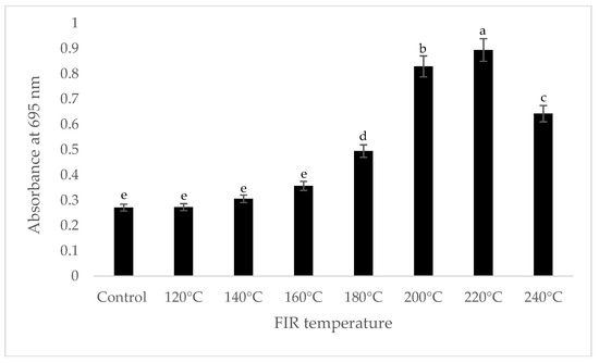 FRAP Assay Redox Antioxidant pt.scribd.com