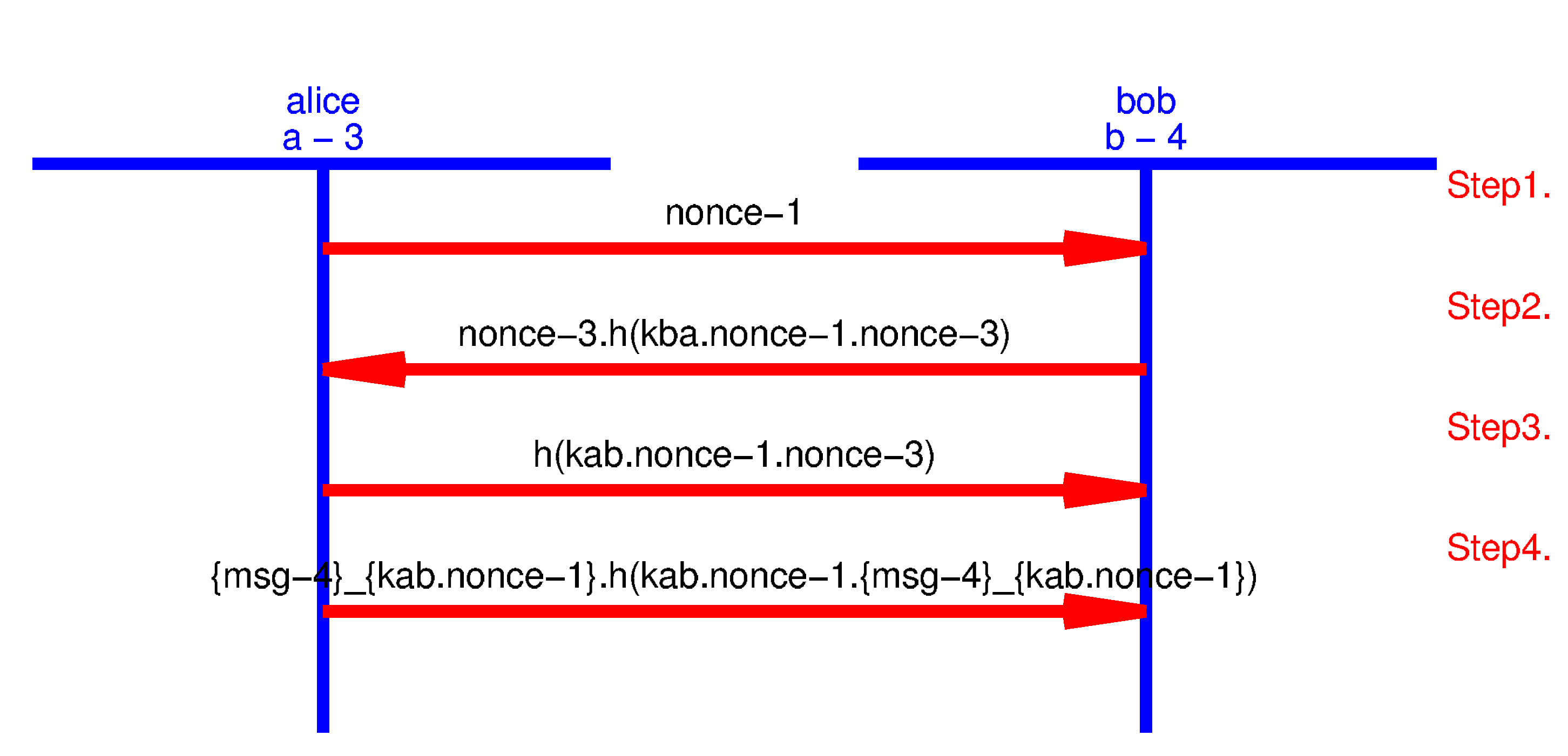 Security protocols in sensor networks hu-berlin.de