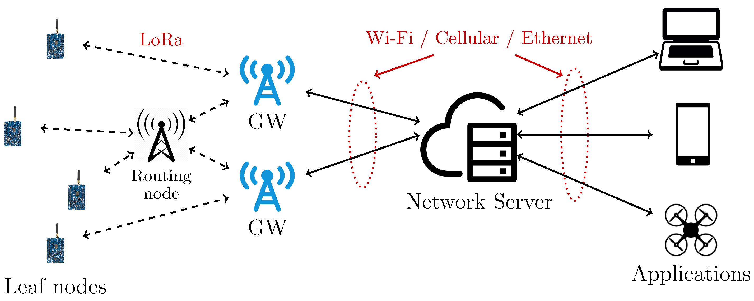 Efficient hardware architecture for the AES-CCM protocol