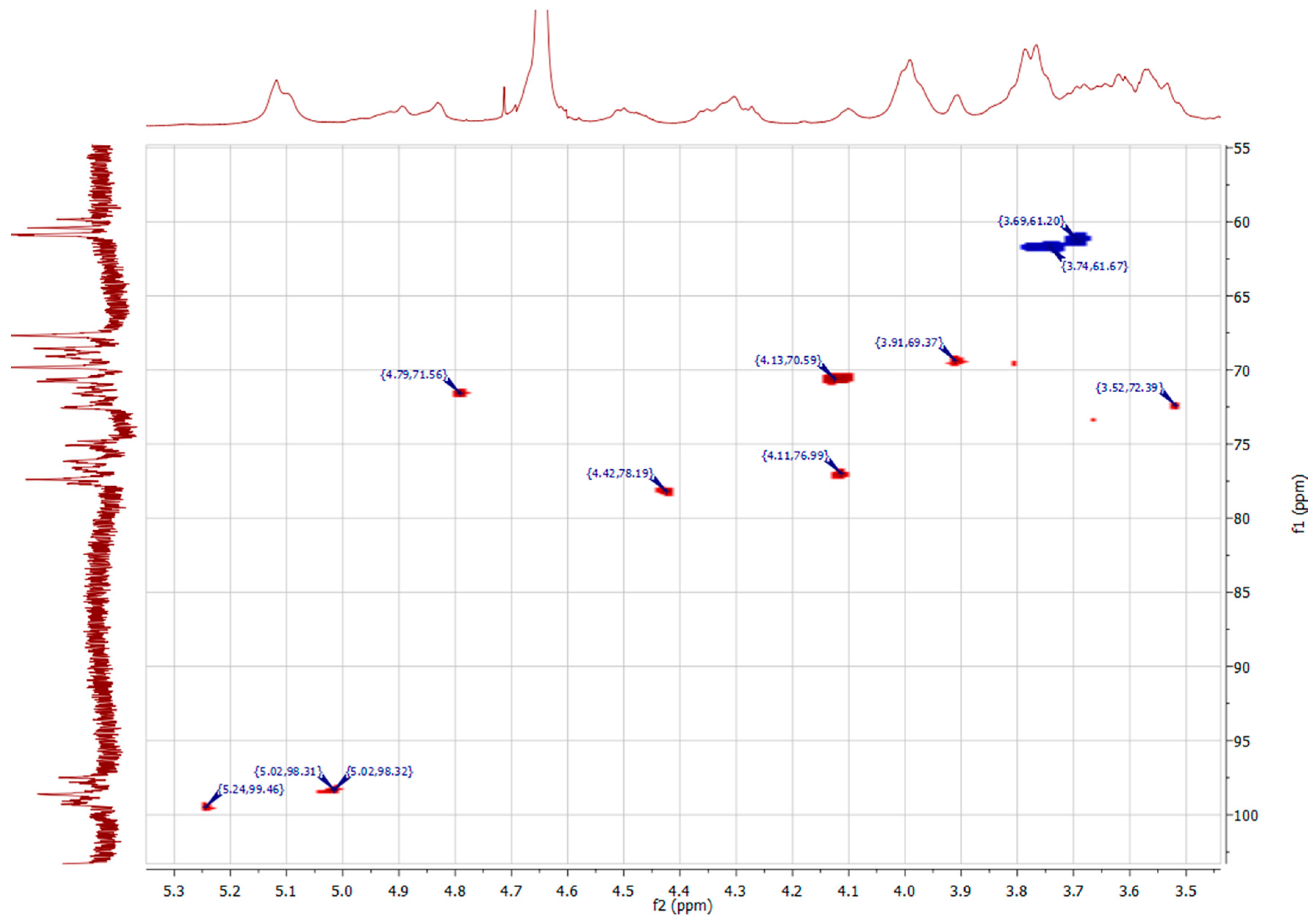 Bulk Precipitation of Proteins by Ammonium Sulfate