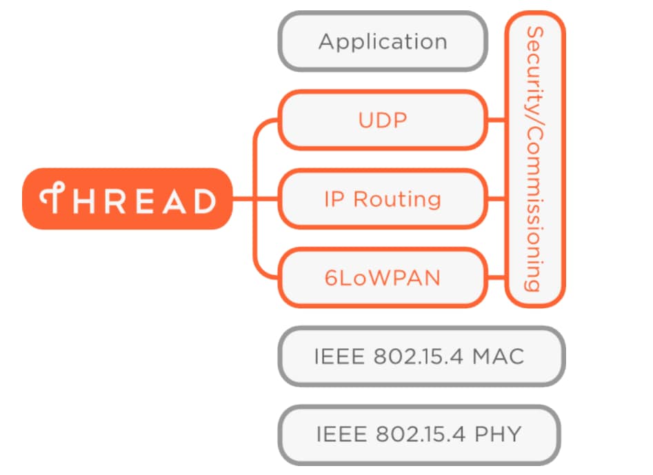 ESP32 Bluetooth Architecture EN espressif.com