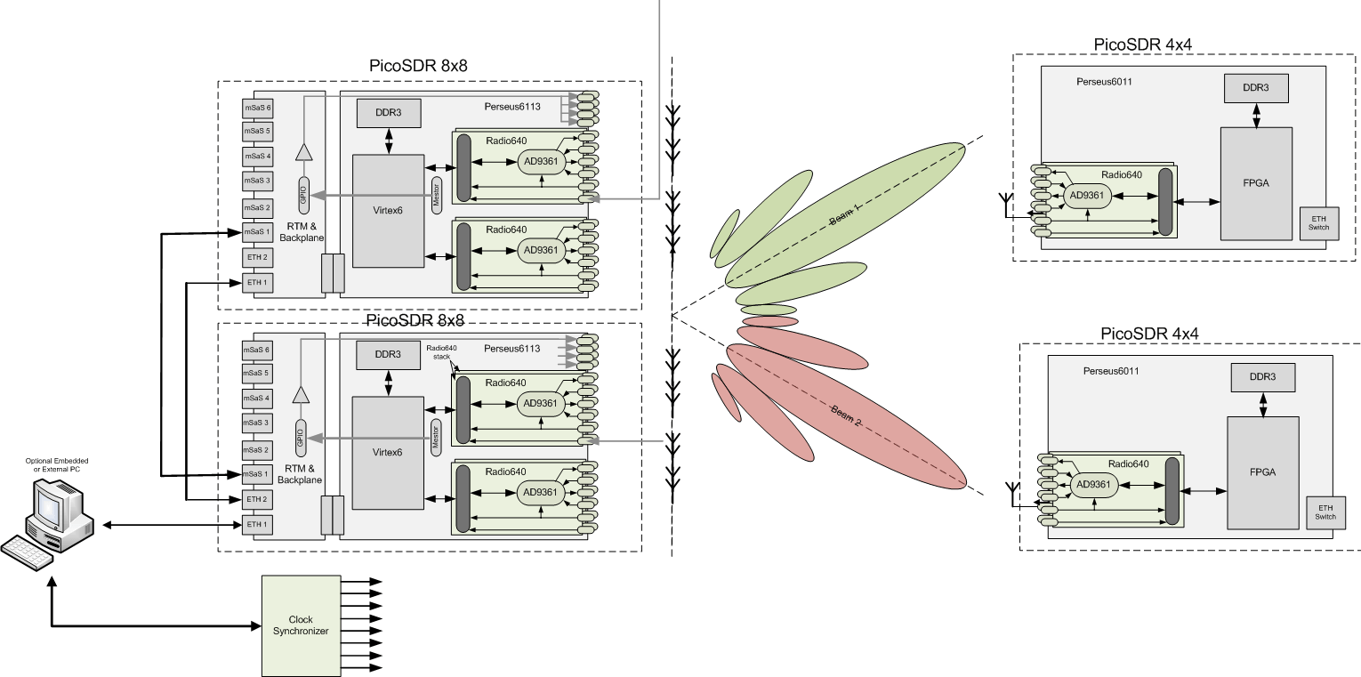 Data Integration Protocol In Ten-steps (DIPIT) A new