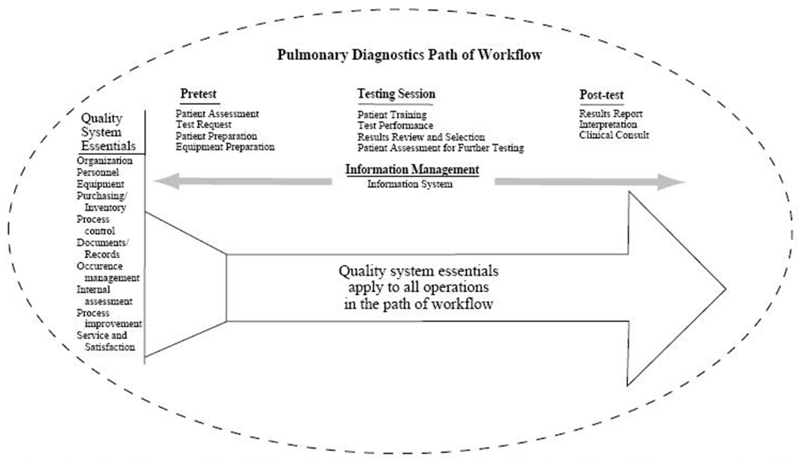 WA Guidelines on Laboratory Safety The University of