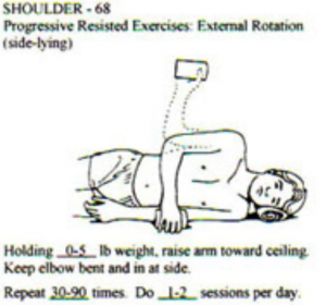 Rotator Cuff Impingement Protocol orthonc.com