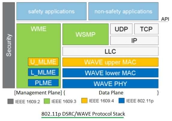 IEEE 802.11 System and Protocol Architecture by Sachin