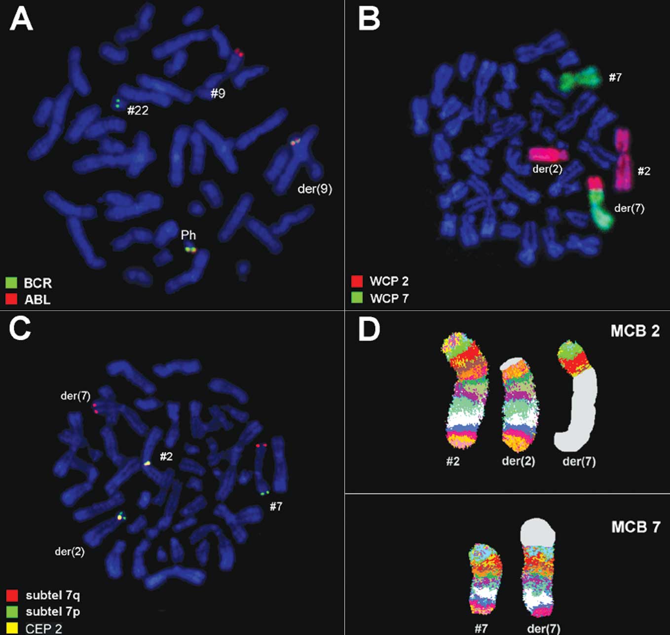 Best Reference Books Genetics and Cytogenetics - Sanfoundry