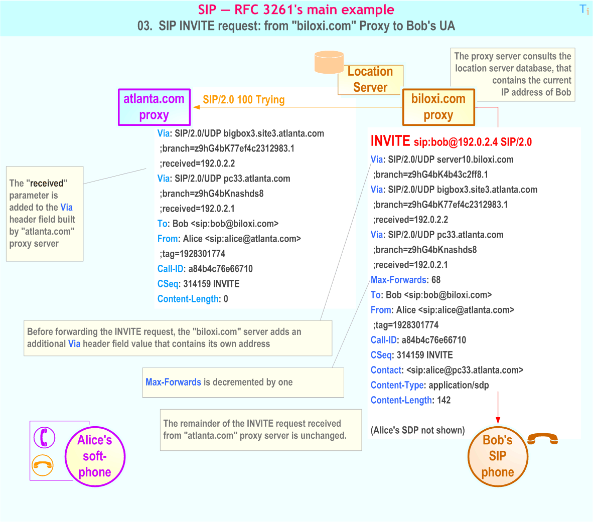 SIP Basics mit.edu