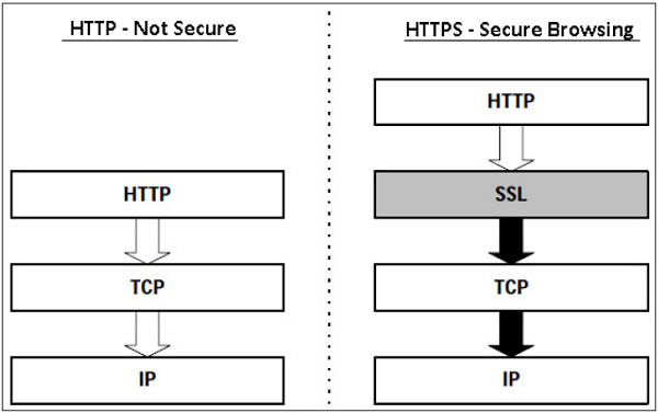 Application Layer Transport Security Google Cloud Platform