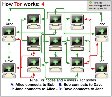 The Australasian Inter-service Incident Management System