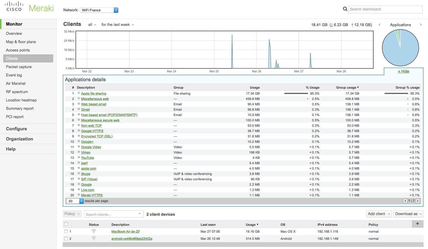 Cours et exercices de réseau informatique CISCO