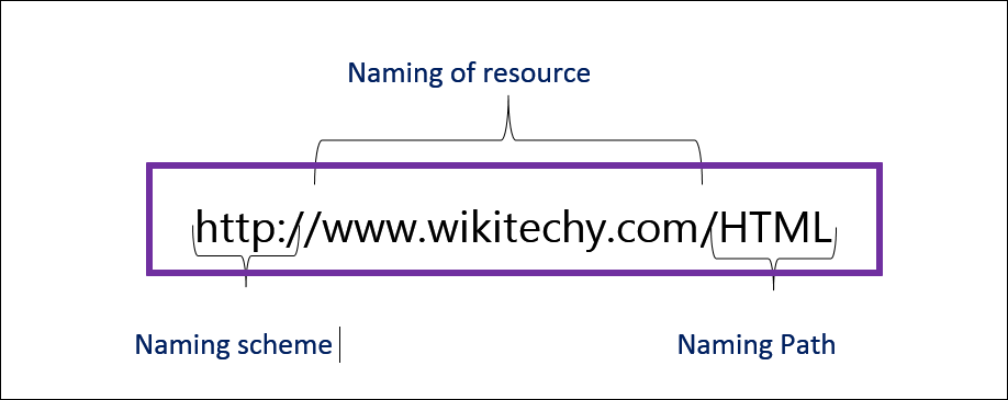 Hypertext Transfer Protocol Kotlin Programming By